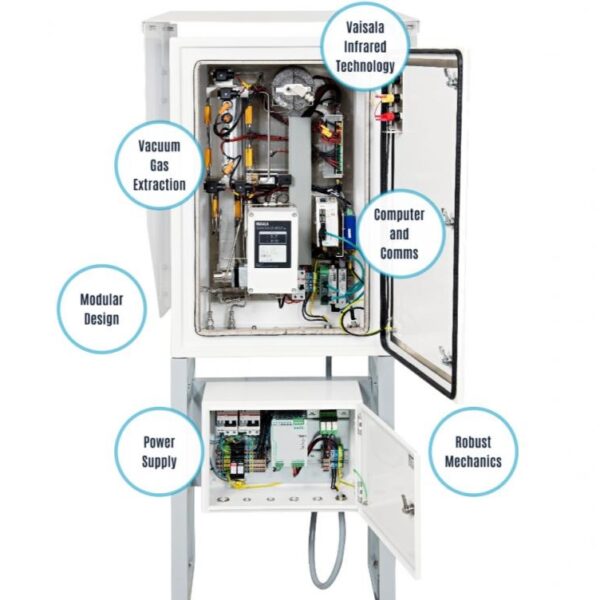 MONITORING SYSTEMS FOR CONDITIONS / TEMPERATURE / HUMIDITY / PD IN SUBSTATIONS